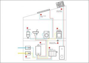 Aplicacion-az-broquetas-hogar
